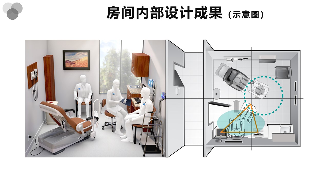 成果内容及成果展示